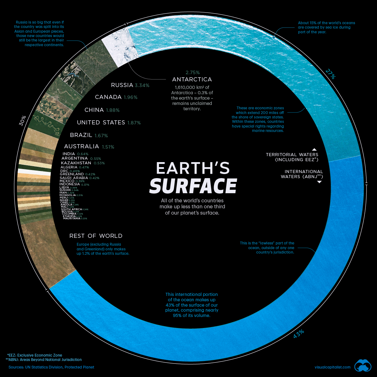 Infographic: hoeveel oppervlak per land tov. het aardoppervlak?